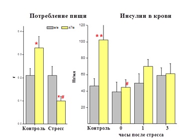 http://www.bionet.nsc.ru/files/2014/nauka/vajneyshie-rezultaty/11.jpg