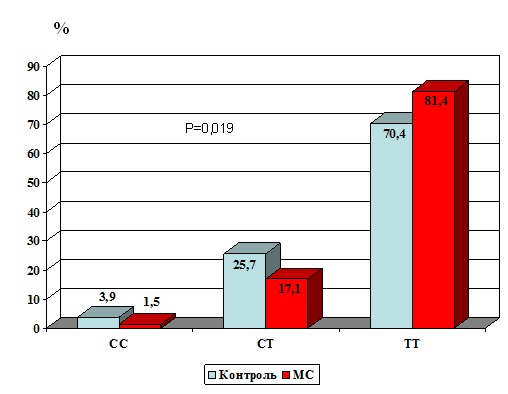 http://www.bionet.nsc.ru/files/2014/nauka/vajneyshie-rezultaty/14.jpg