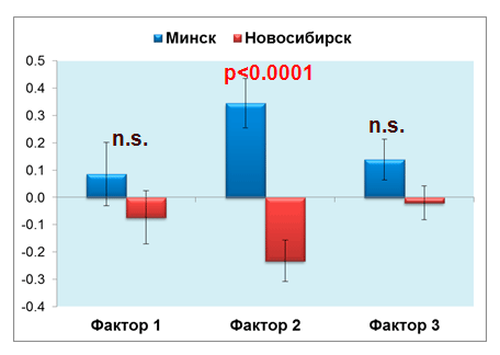 http://www.bionet.nsc.ru/files/2013/nauka/result/clip_image192.gif