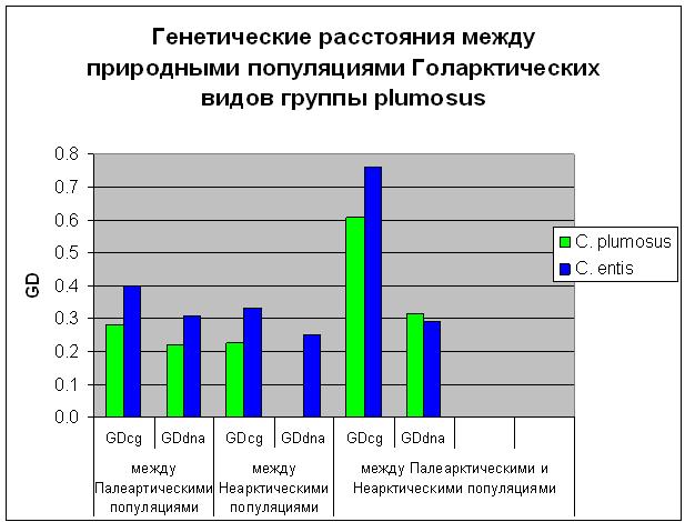 http://www.bionet.nsc.ru/images/important/15.JPG