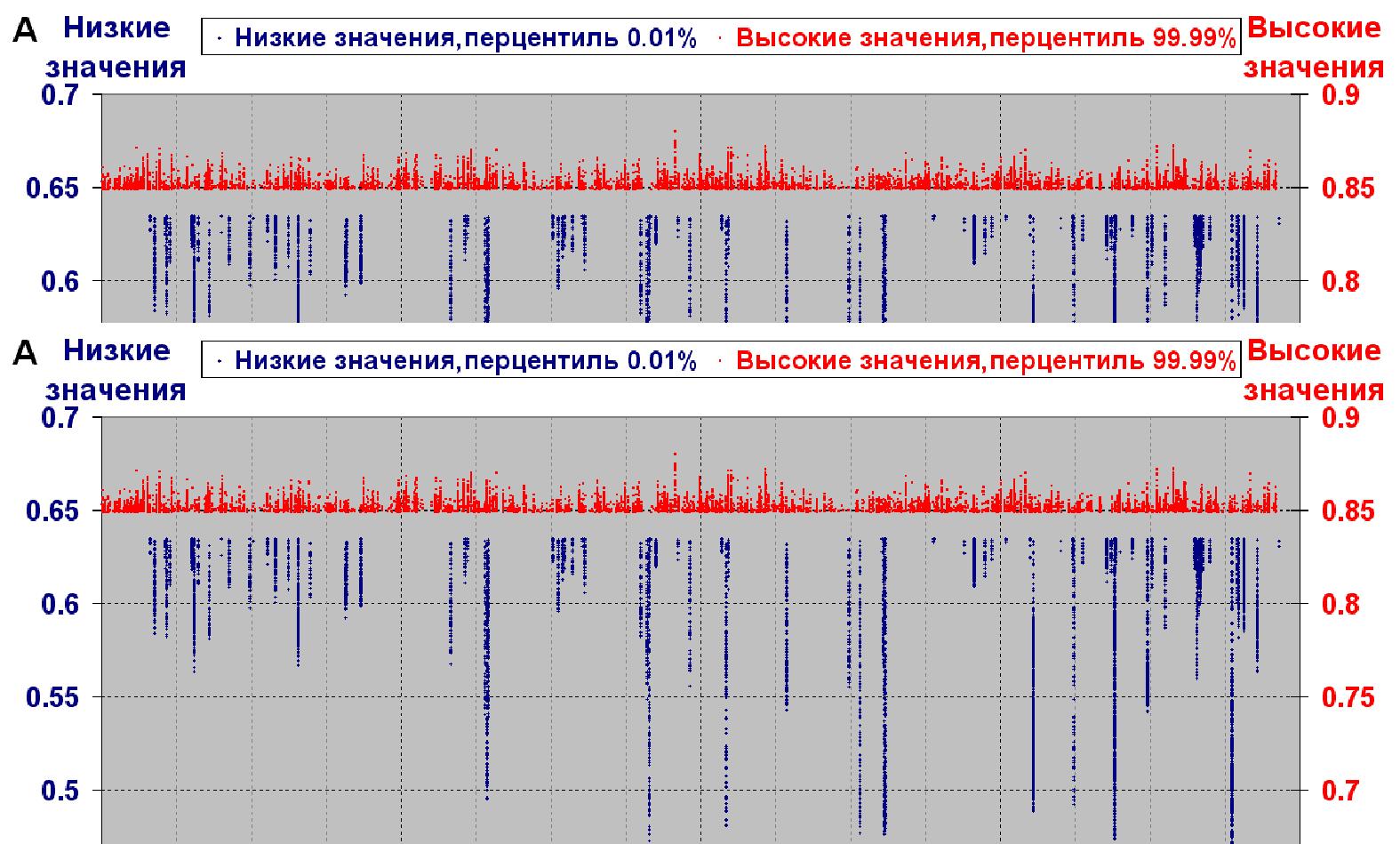 http://www.bionet.nsc.ru/images/important/5_1.JPG