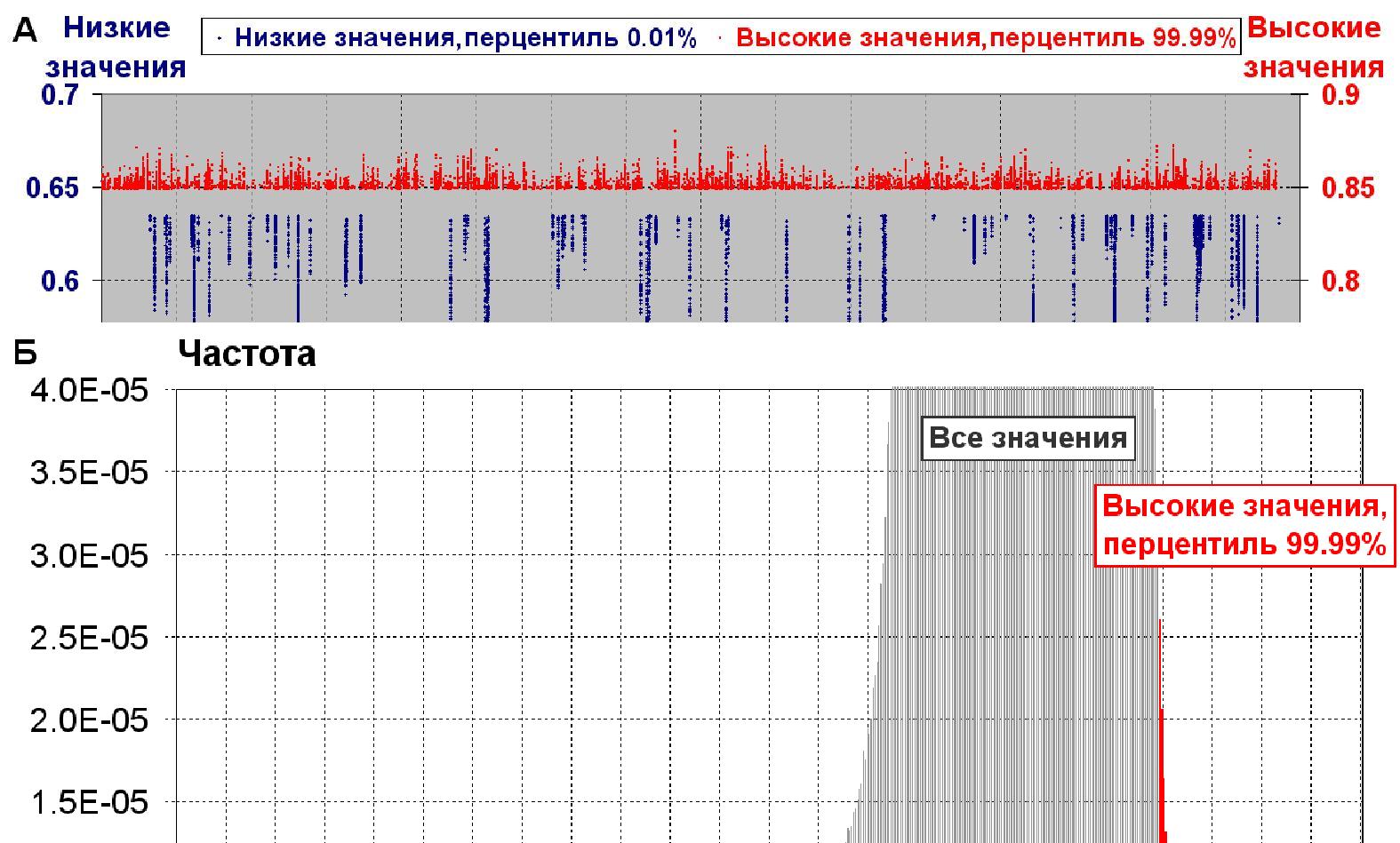 http://www.bionet.nsc.ru/images/important/5_2.JPG