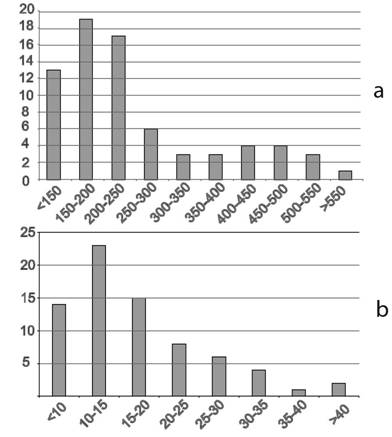 http://www.bionet.nsc.ru/images/important/result2005_002.jpg