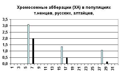 http://www.bionet.nsc.ru/images/important/result2002_018.png