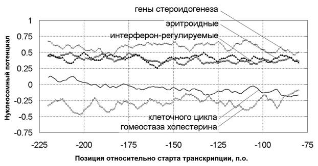 http://www.bionet.nsc.ru/images/important/result2004_002.jpg