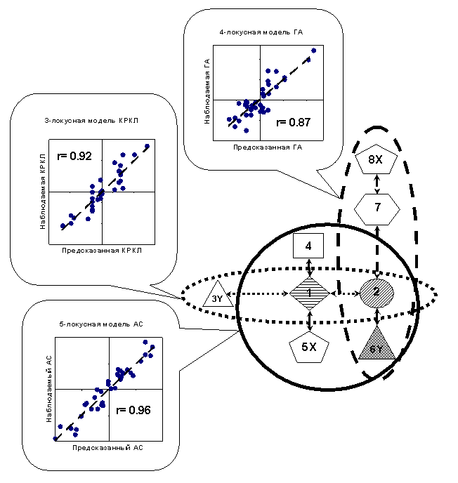 http://www.bionet.nsc.ru/images/important/result2002_013.gif