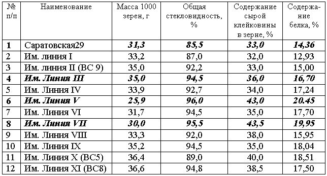 http://www.bionet.nsc.ru/images/important/result2002_t.gif