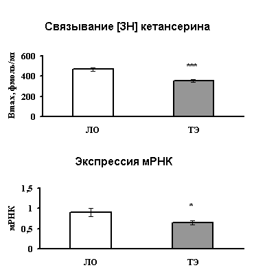 http://www.bionet.nsc.ru/images/important/result2002_p14.gif