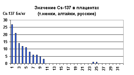 http://www.bionet.nsc.ru/images/important/result2002_016.png