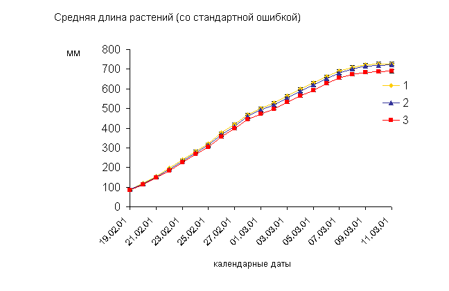 http://www.bionet.nsc.ru/images/important/result2002_023.gif