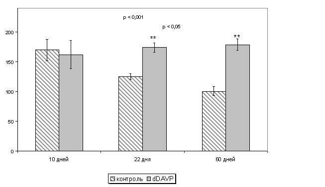 http://www.bionet.nsc.ru/images/important/result2002_031.gif