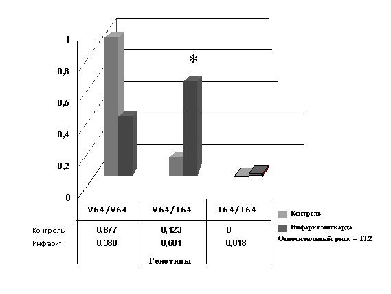 http://www.bionet.nsc.ru/images/important/result2003_015.gif