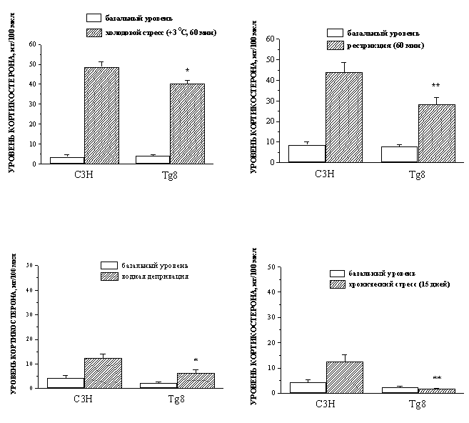 http://www.bionet.nsc.ru/images/important/result2003_p14.gif