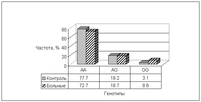 http://www.bionet.nsc.ru/images/important/result2004_019.gif