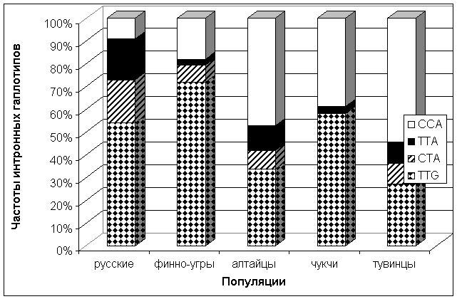 http://www.bionet.nsc.ru/images/important/result2005_027.gif