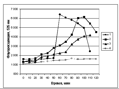 http://www.bionet.nsc.ru/images/important/result2006_002.gif