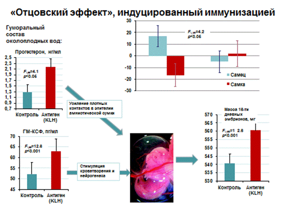 http://www.bionet.nsc.ru/files/2013/nauka/result/clip_image015.gif
