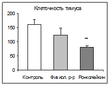 http://www.bionet.nsc.ru/files/2013/nauka/result/clip_image075.gif