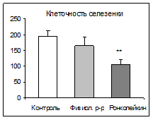 http://www.bionet.nsc.ru/files/2013/nauka/result/clip_image077.gif