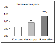 http://www.bionet.nsc.ru/files/2013/nauka/result/clip_image079.gif